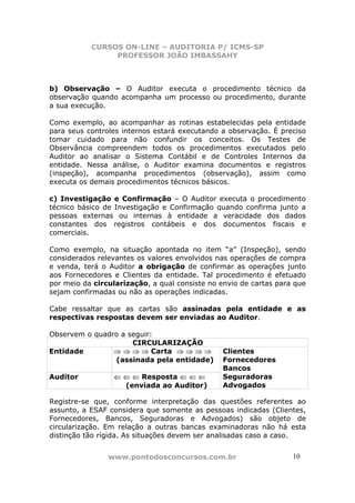 CURSOS ON-LINE – AUDITORIA P/ ICMS-SP
                PROFESSOR JOÃO IMBASSAHY



b) Observação – O Auditor executa o procedimento técnico da
observação quando acompanha um processo ou procedimento, durante
a sua execução.

Como exemplo, ao acompanhar as rotinas estabelecidas pela entidade
para seus controles internos estará executando a observação. É preciso
tomar cuidado para não confundir os conceitos. Os Testes de
Observância compreendem todos os procedimentos executados pelo
Auditor ao analisar o Sistema Contábil e de Controles Internos da
entidade. Nessa análise, o Auditor examina documentos e registros
(inspeção), acompanha procedimentos (observação), assim como
executa os demais procedimentos técnicos básicos.

c) Investigação e Confirmação – O Auditor executa o procedimento
técnico básico de Investigação e Confirmação quando confirma junto a
pessoas externas ou internas à entidade a veracidade dos dados
constantes dos registros contábeis e dos documentos fiscais e
comerciais.

Como exemplo, na situação apontada no item “a” (Inspeção), sendo
considerados relevantes os valores envolvidos nas operações de compra
e venda, terá o Auditor a obrigação de confirmar as operações junto
aos Fornecedores e Clientes da entidade. Tal procedimento é efetuado
por meio da circularização, a qual consiste no envio de cartas para que
sejam confirmadas ou não as operações indicadas.

Cabe ressaltar que as cartas são assinadas pela entidade e as
respectivas respostas devem ser enviadas ao Auditor.

Observem o quadro a seguir:
                     CIRCULARIZAÇÃO
Entidade        ⇒ ⇒ ⇒ ⇒ Carta ⇒ ⇒ ⇒ ⇒           Clientes
                (assinada pela entidade)        Fornecedores
                                                Bancos
Auditor          ⇐ ⇐ ⇐ Resposta ⇐ ⇐ ⇐           Seguradoras
                   (enviada ao Auditor)         Advogados

Registre-se que, conforme interpretação das questões referentes ao
assunto, a ESAF considera que somente as pessoas indicadas (Clientes,
Fornecedores, Bancos, Seguradoras e Advogados) são objeto de
circularização. Em relação a outras bancas examinadoras não há esta
distinção tão rígida. As situações devem ser analisadas caso a caso.


                www.pontodosconcursos.com.br                       10
 