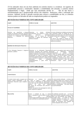 23.Um indicador chave de um bom ambiente de controle interno é a existência de registros de
contabilidade precisos e atualizados. Quando a contabilidade está atrasada, o controle interno
freqüentemente é frágil, ainda que seja unicamente devido ao             fato de não haver a
retroalimentação que é proporcionada através dos relatórios financeiros, sobre a utilização dos
recursos. Ademais, devido à pressão exercida para colocar a contabilidade em dia, os controles
internos podem ser deixados de lado ou simplesmente podem ser enganados.

REVISÃO DAS NORMAS DE CONTABILIDADE
O QUÊ                                             COMO AVALIAR                                     ASSUNTOS



Normas de Contabilidade



Diretrizes que especificam o manuseio             Determinar        as      normas   utilizadas,   As normas utilizadas por entidades governamentais
contábil de transações financeiras específicas.   particularmente com referência a custos ou       ou paraestatais podem ser ditadas por lei. As
Utiliza-das para assegurar a comparabilidade, a   áreas           financeiras      importantes.    mudanças necessárias para a boa administração do
coerência e a integridade dos registros           Comparar com as normas do IASC.                  projeto podem gerar mudanças na lei, o que pode
financeiros.                                      Determinar o impacto das diferenças nos          ser          um          processo          extenso.
                                                  relatórios de projeto.                           Os desvios com respeito às Normas do IASC
                                                                                                   devem ser revelados nos relatórios financeiros e/ou
                                                                                                   auditorias dos projetos.



Qualidade das Informações Financeiras



A boa informação financeira é tempestiva, Determinar se as informações financeiras                 Se for parte de uma agência maior, pode ser difícil
pertinente e confiável.                   atualmente produzidas pela instituição são               segregar      as      informações       financeiras
                                          tempestivas (quando foram emitidos os últimos            correspondentes      à     entidade      executora.
                                          relatórios financeiros?), pertinentes (as Contas         As contas da entidade podem ter pouca relação
                                          correspondem às contas do orçamento? As                  com a estrutura de custo do projeto e, portanto, as
                                          informações proporcionadas estão relacio-nadas           informações financeiras terão pouco valor.
                                          com as atividades do projeto?), e confiáveis (as         A contabilidade centralizada pode causar atrasos
                                          informações            foram            auditadas        nos relatórios financeiros e fazer com que as
                                          independentemente, e quais foram os                      informações      sejam      menos      pertinentes.
                                          resultados?)



REVISÃO DAS NORMAS DE CONTABILIDADE
O QUÊ                                         COMO AVALIAR                                             ASSUNTOS



Controle Interno



O controle interno ajuda a assegurar que os   Determinar        os      sistemas   de  controle.       Os micro-controles enfocados na forma e não
recursos estejam resguardados e que as        A quem se reporta a função financeira?                   na substância podem levar à perda de controle
informações financeiras sejam completas e     Essa pessoa é independente da administração ou           porque a agência tem recursos insuficientes para
exatas.                                       existe outro meio de verificação independente dos        manter o sistema, e os recursos utilizados não
                                              arquivos,       tal      como      uma  auditoria?       enfocam a razoabilidade    dos custos, somente
                                              Que passos são necessários para processar os             sua permissibilidade.
                                              pagamentos?
                                              Somente uma pessoa está encarregada de emitir as
                                              faturas, registrá-las e pagá-las?



Risco do País                                 Revisar a avaliação do país, se possível.                Os problemas associados com        os riscos do
                                              Qual é a reputação do serviço público no país? Os        país provavelmente requererão soluções a longo
                                              salários               são                suficientes?   prazo que provavelmente não poderão ser
                                              Contactar grupos profissionais. Qual a força que tem     executadas dentro      do âmbito do projeto.
                                              no país a profissão de contabilidade/auditoria?          Controles específicos do projeto, tais    como
                                                                                                       unidades especiais e consultores externos,
                                                                                                       podem ser necessários para assegurar um
                                                                                                       controle adequado sobre os recursos.
 