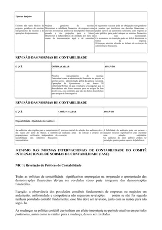 Tipos de Projetos



Existem três tipos básicos de      Projetos        geradores          de        receitas:    O organismo executor pode ter obrigações não-geradoras
projetos: geradores de receitas,   Determinar a viabilidade financeira da empresa como       de receitas que interferem nas decisões financeiras, e
não-geradores de receitas e de     um todo por meio da análises de desempenho financeiro     podem carecer de autonomia suficiente, com respeito ao
operações de ajustamento.          passado e das projeções para o futuro.                    setor público, para poder adequar os sistemas financeiros
                                   Determinar a independência da entidade por meio de        às                   suas                  necessidades.
                                   exame da documentação legal e de consultas.               Em economias em transição pode ser difícil determinar os
                                                                                             limites                    da                   empresa.
                                                                                             Diferenças setoriais afetarão as ênfases da avaliação da
                                                                                             administração financeira.




REVISÃO DAS NORMAS DE CONTABILIDADE

O QUÊ                                     COMO AVALIAR                                                    ASSUNTO



                                          Projetos          não-geradores         de          receitas:
                                          Determinar como a administração financeira do projeto se
                                          ajustará com a administração global da agência executora.
                                          Operações de Ajustamento - ver Anexo III
                                          Determinar formas em que o mutuário se assegurará que os
                                          desembolsos são feitos somente para os artigos da lista
                                          positiva ou, caso contrário, que não são feitos desembolsos
                                          para artigos da lista negativa.



REVISÃO DAS NORMAS DE CONTABILIDADE

O QUÊ                                            COMO AVALIAR                                         ASSUNTO



Disponibilidade e Qualidade dos Auditores



As auditorias são exigidas para o cumprimento O processo inicial de seleção dos auditores deve        A habilidade da auditoria pode ser escassa e
das regras por parte do Banco, e também ser realizado antes de colocar o projeto em                   requerer recursos significativos para encontrar
proporcionam verificação independente da execução.                                                    uma              solução            satisfatória.
razoabilidade dos relatórios financeiros                                                              Os auditores do setor público podem ter
intermediários.                                                                                       jurisdição, porém podem carecer de habilidade.



 RESUMO DAS NORMAS INTERNACIONAIS DE CONTABILIDADE DO COMITÊ
INTERNACIONAL DE NORMAS DE CONTABILIDADE (IASC)


NIC 1: Revelação de Políticas de Contabilidade


Todas as políticas de contabilidade significativas empregadas na preparação e apresentação das
demonstrações financeiras devem ser reveladas como parte integrante das demonstrações
financeiras.

Exceção: a observância dos postulados contábeis fundamentais de empresas ou negócios em
andamento, uniformidade e competência não requerem revelações,         porém se não for seguido
nenhum postulado contábil fundamental, esse fato deve ser revelado, junto com as razões para não
seguí- lo.

As mudanças na política contábil que tenham um efeito importante no período atual ou em períodos
posteriores, assim como as razões para a mudança, devem ser reveladas.
 