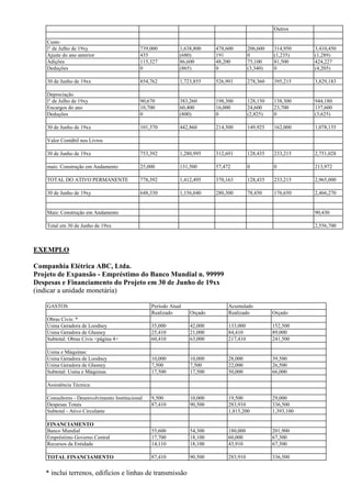 Outros

    Custo
    l° de Julho de 19xy                       739,000         1,638,800    478,600        206,600   314,950     3,410,450
    Ajuste do ano anterior                    435             (680)        191            0         (1,235)     (1,289)
    Adições                                   115,327         86,600       48,200         75,100    81,500      424,227
    Deduções                                  0               (865)        0              (3,340)   0           (4,205)

    30 de Junho de 19xx                       854,762         1,723,855    526,991        278,360   395,215     3,829,183

    Depreciação
    l° de Julho de 19xy                       90,670          383,260      198,300        128,150   138,300     944,180
    Encargos do ano                           10,700          60,400       16,000         24,600    23,700      137,600
    Deduções                                  0               (800)        0              (2,825)   0           (3,625)

    30 de Junho de 19xx                       101,370         442,860      214,300        149,925   162,000     1,078,155

    Valor Contábil nos Livros

    30 de Junho de 19xx                       753,392         1,280,995    312,691        128,435   233,215     2,751,028

    mais: Construção em Andamento             25,000          131,500      57,472         0         0           213,972

    TOTAL DO ATIVO PERMANENTE                 778,392         1,412,495    370,163        128,435   233,215     2,965,000

    30 de Junho de 19xy                       648,330         1,156,040    280,300        78,450    176,650     2,466,270


    Mais: Construção em Andamento                                                                               90,430

    Total em 30 de Junho de 19xx                                                                                2,556,700



EXEMPLO

Companhia Elétrica ABC, Ltda.
Projeto de Expansão - Empréstimo do Banco Mundial n. 99999
Despesas e Financiamento do Projeto em 30 de Junho de 19xx
(indicar a unidade monetária)

    GASTOS                                        Período Atual                 Acumulado
                                                  Realizado       Orçado        Realizado           Orçado
    Obras Civis: *
    Usina Geradora de Loodney                     35,000          42,000        133,000             152,500
    Usina Geradora de Glasney                     25,410          21,000        84,410              89,000
    Subtotal: Obras Civis <página 4>              60,410          63,000        217,410             241,500

    Usina e Máquinas:
    Usina Geradora de Loodney                     10,000          10,000        28,000              39,500
    Usina Geradora de Glasney                     7,500           7,500         22,000              26,500
    Subtotal: Usina e Máquinas                    17,500          17,500        50,000              66,000

    Assistência Técnica:

    Consultores - Desenvolvimento Institucional   9,500           10,000        19,500              29,000
    Despesas Totais                               87,410          90,500        283,910             336,500
    Subtotal - Ativo Circulante                                                 1,815,200           1,393,100

    FINANCIAMENTO
    Banco Mundial                                 55,600          54,300        180,000             201,900
    Empréstimo Governo Central                    17,700          18,100        60,000              67,300
    Recursos da Entidade                          14,110          18,100        43,910              67,300

    TOTAL FINANCIAMENTO                           87,410          90,500        283,910             336,500


   * inclui terrenos, edifícios e linhas de transmissão
 