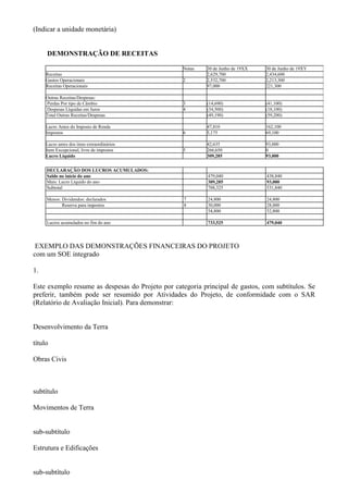 (Indicar a unidade monetária)


     DEMONSTRAÇÃO DE RECEITAS

                                                   Notas   30 de Junho de 19XX   30 de Junho de 19XY
     Receitas                                              2,629,700             2,434,600
     Gastos Operacionais                           2       2,532,700             2,213,300
     Receitas Operacionais                                 97,000                221,300

     Outras Receitas/Despesas:
     Perdas Por tipo de Câmbio                     3       (14,690)              (41,100)
     Despesas Líquidas em Juros                    4       (34,500)              (18,100)
     Total Outras Receitas/Despesas                        (49,190)              (59,200)

     Lucro Antes do Imposto de Renda                       47,810                162,100
     Impostos                                      6       5,175                 69,100

     Lucro antes dos itens extraordinários                 42,635                93,000
     Item Excepcional, livre de impostos           5       266,650               0
     Lucro Líquido                                         309,285               93,000


     DECLARAÇÃO DOS LUCROS ACUMULADOS:
     Saldo no início do ano                                479,040               438,840
     Mais: Lucro Líquido do ano                            309,285               93,000
     Subtotal                                              788,325               531,840

     Menos: Dividendos: declarados                 7       24,800                24,800
            Reserva para impostos                  8       30,000                28,000
                                                           54,800                52,800

     Lucros acumulados no fim do ano                       733,525               479,040




 EXEMPLO DAS DEMONSTRAÇÕES FINANCEIRAS DO PROJETO
com um SOE integrado

1.

Este exemplo resume as despesas do Projeto por categoria principal de gastos, com subtítulos. Se
preferir, também pode ser resumido por Atividades do Projeto, de conformidade com o SAR
(Relatório de Avaliação Inicial). Para demonstrar:


Desenvolvimento da Terra

título

Obras Civis



subtítulo

Movimentos de Terra


sub-subtítulo

Estrutura e Edificações


sub-subtítulo
 