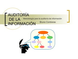 AUDITORÍA
 DE LA Metodología para la auditoría de información
                         Bruno Contreras
INFORMACIÓN
 