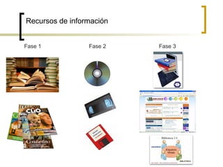 Recursos de información


Fase 1           Fase 2   Fase 3
 