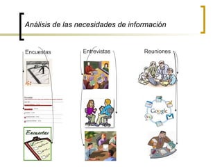 Análisis de las necesidades de información


Encuestas        Entrevistas       Reuniones
 