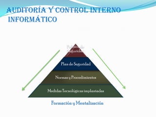 Auditoría y Control Interno InformáticoFormación y Mentalización