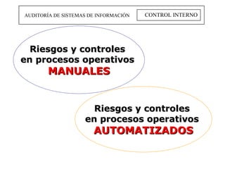 CONTROL INTERNO AUDITORÍA DE SISTEMAS DE INFORMACIÓN Riesgos y controles  en procesos operativos   MANUALES Riesgos y controles  en procesos operativos   AUTOMATIZADOS 