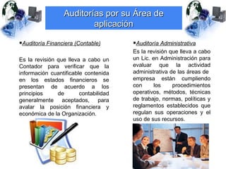 Auditorías por su Área de
                         aplicación

Auditoría Financiera (Contable)       Auditoría Administr...