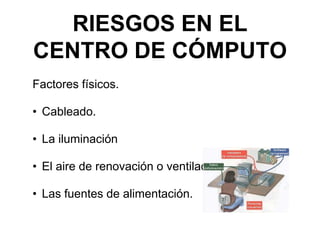 RIESGOS EN EL
CENTRO DE CÓMPUTO
Factores físicos.
• Cableado.
• La iluminación
• El aire de renovación o ventilación
• Las fuentes de alimentación.
 