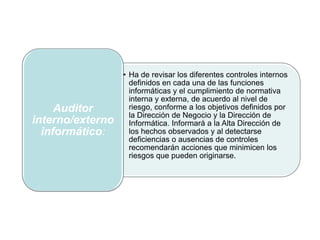 • Ha de revisar los diferentes controles internos
definidos en cada una de las funciones
informáticas y el cumplimiento de normativa
interna y externa, de acuerdo al nivel de
riesgo, conforme a los objetivos definidos por
la Dirección de Negocio y la Dirección de
Informática. Informará a la Alta Dirección de
los hechos observados y al detectarse
deficiencias o ausencias de controles
recomendarán acciones que minimicen los
riesgos que pueden originarse.
Auditor
interno/externo
informático:
 