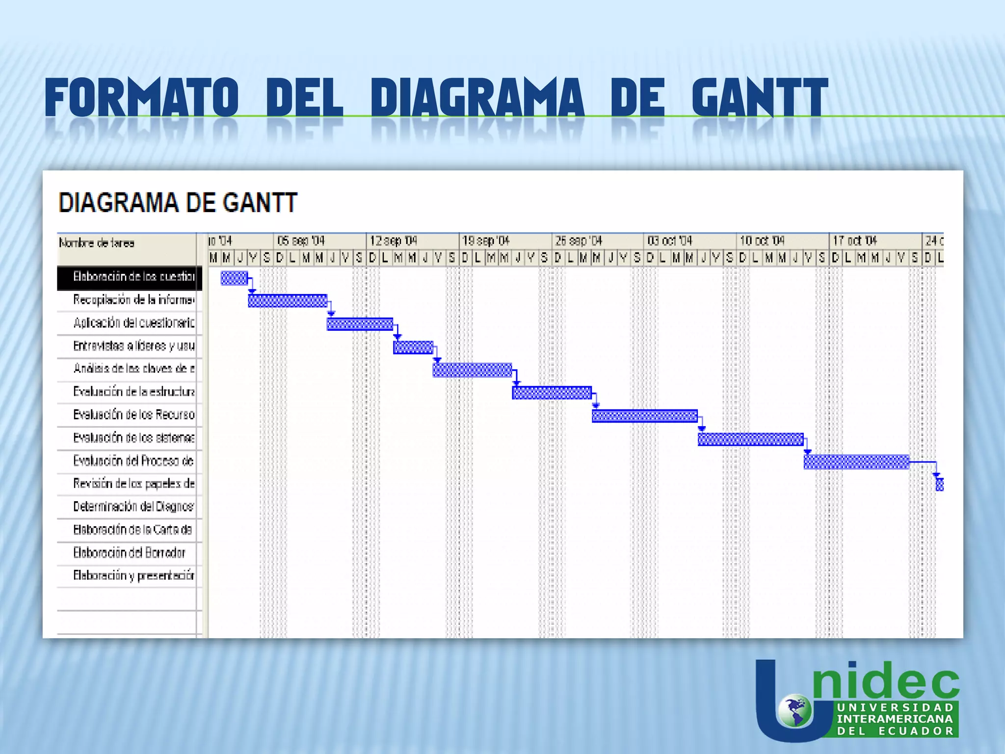 FORMATO DEL DIAGRAMA DE GANTT
 