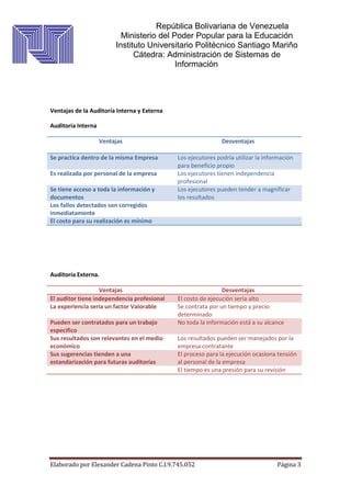 República Bolivariana de Venezuela
Ministerio del Poder Popular para la Educación
Instituto Universitario Politécnico Santiago Mariño
Cátedra: Administración de Sistemas de
Información
Elaborado por Elexander Cadena Pinto C.I.9.745.052 Página 3
Ventajas de la Auditoría Interna y Externa
Auditoria Interna
Ventajas Desventajas
Se practica dentro de la misma Empresa Los ejecutores podría utilizar la información
para beneficio propio
Es realizada por personal de la empresa Los ejecutores tienen independencia
profesional
Se tiene acceso a toda la información y
documentos
Los ejecutores pueden tender a magnificar
los resultados
Los fallos detectados son corregidos
inmediatamente
El costo para su realización es mínimo
Auditoría Externa.
Ventajas Desventajas
El auditor tiene independencia profesional El costo de ejecución seria alto
La experiencia seria un factor Valorable Se contrata por un tiempo y precio
determinado
Pueden ser contratados para un trabajo
especifico
No toda la información está a su alcance
Sus resultados son relevantes en el medio
económico
Los resultados pueden ser manejados por la
empresa contratante
Sus sugerencias tienden a una
estandarización para futuras auditorías
El proceso para la ejecución ocasiona tensión
al personal de la empresa
El tiempo es una presión para su revisión
 