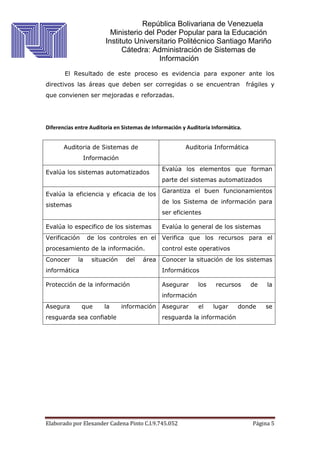 República Bolivariana de Venezuela
Ministerio del Poder Popular para la Educación
Instituto Universitario Politécnico Santiago Mariño
Cátedra: Administración de Sistemas de
Información
Elaborado por Elexander Cadena Pinto C.I.9.745.052 Página 5
El Resultado de este proceso es evidencia para exponer ante los
directivos las áreas que deben ser corregidas o se encuentran frágiles y
que convienen ser mejoradas e reforzadas.
Diferencias entre Auditoria en Sistemas de Información y Auditoría Informática.
Auditoria de Sistemas de
Información
Auditoria Informática
Evalúa los sistemas automatizados
Evalúa los elementos que forman
parte del sistemas automatizados
Evalúa la eficiencia y eficacia de los
sistemas
Garantiza el buen funcionamientos
de los Sistema de información para
ser eficientes
Evalúa lo especifico de los sistemas Evalúa lo general de los sistemas
Verificación de los controles en el
procesamiento de la información.
Verifica que los recursos para el
control este operativos
Conocer la situación del área
informática
Conocer la situación de los sistemas
Informáticos
Protección de la información Asegurar los recursos de la
información
Asegura que la información
resguarda sea confiable
Asegurar el lugar donde se
resguarda la información
 