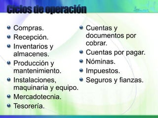 Compras.
Recepción.
Inventarios y
almacenes.
Producción y
mantenimiento.
Instalaciones,
maquinaria y equipo.
Mercadotecnia.
Tesorería.
Cuentas y
documentos por
cobrar.
Cuentas por pagar.
Nóminas.
Impuestos.
Seguros y fianzas.
 