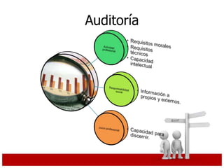 Auditoría
 