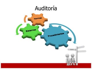 Auditoría
 