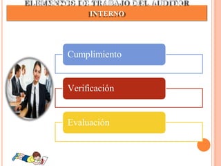 ELEMENTOS DE TRABAJO DEL AUDITOR 
INTERNO 
Cumplimiento 
Verificación 
Evaluación 
 