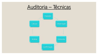 Auditoria – Técnicas
Inspeção
Observação
Entrevista
Confirmação
Análise
Cálculo
 