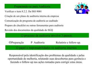 Preparando-se para Auditoria  Verificar o item 8.2.2. Da ISO 9001 Criação de um plano de auditoria interna da empresa Comunicação do programa de auditoria ao auditado Preparo do checklist ou outras ferramentas para auditoria  Revisão dos documentos da qualidade do SGQ O processo de auditoria envolve 3 passos:   Preparação    Auditoria    Relatório e follow-up. O papel e responsabilidades os auditores internos  Responsável pela identificação dos problemas da qualidade e pelas oportunidade de melhoria, relatando suas descobertas para gerência e fazendo o follow-up nas ações tomadas para corrigir estas áreas.  