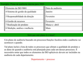 Exemplo: Plano de auditoria interna para 2009. Será que este plano é o ideal?  Um plano de auditoria baseado em processos/funções focaliza onde a auditoria vai acontecer e quando.  Tal plano inclui a lista de todos os processos que afetam a qualidade do produto e as datas de quando a auditoria está planejada para cada um desses processos. É necessário notar que todos os elementos da ISO aplicáveis devem ser incluídos na auditoria de cada departamento. Departamento = processo  Elemento da ISO 9001 Data da auditoria  4 Sistema de gestão da qualidade Janeiro 5 Responsabilidade da direção  Fevereiro 6 Gestão de recursos  Fevereiro 7 Realização do produto  Março e  abril  8 Medição, análise e melhoria  Maio  