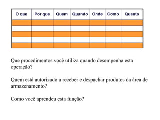 Que procedimentos você utiliza quando desempenha esta operação?  Quem está autorizado a receber e despachar produtos da área de armazenamento?  Como você aprendeu esta função?  