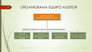 ORGANIGRAMA EQUIPO AUDITOR
LÍDER DE AUDITORÍA
TSU ARTURO RAMOS GONZÁLEZ
Líder Área
Administración
TSU Rene De la Peña
Gallegos
Líder Área
Mantenimiento: TSU
Manuel Alfredo Alanís
Esparza
Líder Área de Redes
TSU Davis Efrén
escamilla Haros
Líder Área de Sistemas
TSU Saray Martínez
LIDERES DE EQUIPO AUDITOR POR DEPARTAMENTO
11/03/2014AUDITORÍA DE SISTEMAS DE T.I.
17
 