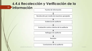 6.4.6 Recolección y Verificación de la
información
11/03/2014AUDITORÍA DE SISTEMAS DE T.I.
18
 