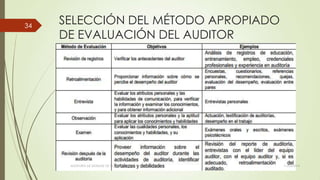 SELECCIÓN DEL MÉTODO APROPIADO
DE EVALUACIÓN DEL AUDITOR
 Estos son los posibles métodos de evaluación:
11/03/2014AUDITORÍA DE SISTEMAS DE T.I.
34
 