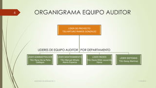 ORGANIGRAMA EQUIPO AUDITOR
LÍDER DE PROYECTO
TSU ARTURO RAMOS GONZÁLEZ
LÍDER ADMINISTRACIÓN
TSU Rene De la Peña
Gallegos
LÍDER MANTENIMIENTO
TSU Manuel Alfredo
Alanís Esparza
LÍDER REDES
TSU Davis Efrén escamilla
Haros
LÍDER SISTEMAS
TSU Saray Martínez
LIDERES DE EQUIPO AUDITOR POR DEPARTAMENTO
11/03/2014AUDITORÍA DE SISTEMAS DE T.I.
6
 