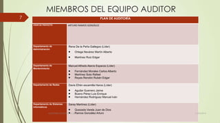 MIEMBROS DEL EQUIPO AUDITOR
PLAN DE AUDITORÍA
LÍDER DE PROYECTO ARTURO RAMOS GONZÁLEZ
Departamento de
Administración
Rene De la Peña Gallegos (Líder)
Ortega Nevárez Martín Alberto
Martínez Ruiz Edgar
Departamento de
Mantenimiento
Manuel Alfredo Alanís Esparza (Líder)
Fernández Morales Carlos Alberto
Martínez Soto Rafael
Reyes Rendón Rubén Edgar
Departamento de Redes Davis Efrén escamilla Haros (Líder)
Aguilar Guerrero Jaime
Bueno Pérez Luis Enrique
Hernández Rodríguez Manuel Iván
Departamento de Sistemas
Informáticos
Saray Martínez (Líder)
Quezada Varela Juan de Dios
Ramos González Arturo 11/03/2014AUDITORÍA DE SISTEMAS DE T.I.
7
 