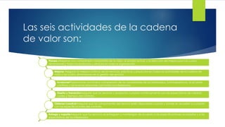 Las seis actividades de la cadena
de valor son:
Planea rAsegurar una comprensión compartida de la visión, el estado actual, y la dirección de mejora para las cuatro
dimensiones y todos los productos y servicios en toda la organización
Mejorar Asegurar la mejora continua de los servicios, prácticas y productos en todas las actividades de la cadena de
valor y las cuatro dimensiones de la gestión del servicio.
InvolucrarProporcionar una buena comprensión de las necesidades de los interesados, la transparencia, el acuerdo
continuo y las buenas relaciones con todos los interesados.
Diseño y transiciónAsegurar que los servicios y productos cumplan continuamente con las expectativas de calidad,
costes y tiempos del contrato.
Obtener/construirAsegurar que los componentes del servicio estén disponibles cuando y donde se necesiten y cumplan
con las especificaciones del contrato.
Entrega y soporteAsegurar que los servicios se entreguen y mantengan de acuerdo a las especificaciones acordadas y a las
expectativas de los interesados.
 