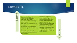 Normas ITIL
Conecta las TI con el
negocio con seguridad,
precisión, velocidad y
disponibilidad de la entrega
de servicios.
Enfocado en los procesos de
negocio.
Incrementa la confiabilidad
de la entrega de servicios de
TI.
Mejora la comunicación
entre usuarios finales, clientes
y empleados.
Demanda de tiempo y
esfuerzo para lograr su
completa absorción a la
cultura organizacional.
Puede fomentar la
burocracia y entorpecer la
adopción si no se tienen
bien claros los objetivos.
Requiere compromiso real
de parte de todos los
empleados y niveles de la
organización.
POSITIVO
NEGATIVO
 