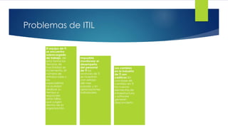 Problemas de ITIL
El equipo de TI
se encuentra
sobrecargado
de trabajo, de
esta forma los
tiempos de
inactividad se
incrementa, el
número de
retrasos sube y
los
especialistas
no puedan
dedicar su
tiempo a
responder
otras fallas
que surgen
dentro de la
organización.
Imposible
monitorear el
desempeño
del personal
de TI los
avances de TI
se muestran
con retraso
del mes
pasado y sin
apreciaciones
individuales.
Los cambios
en la industria
de TI son
caóticos Sin
una base de
cambios en TI
los nuevos
elementos de
infraestructura
y software
generan
desconcierto
 