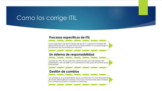 Como los corrige ITIL
Procesos específicos de ITIL
para organizar y dividir el trabajo del sector TI, organizar el trabajo del
departamento de TI, de esta forma los especialistas no se sobrecargan y
los periodos de inactividad son menores.
Un sistema de responsabilidad
basado en KPIs, ITIL nos permite contar no solo con indicadores del
desempeño, sino también con la plataforma ITSM para almacenar datos
individuales.
Gestión de cambios
ITIL establece un procedimiento de los cambios de TI a nivel empresarial,
se hacen solicitudes de cambios, anuncios y evaluaciones para analizar
si el cambios es positivo o amerita un retroceso.
 