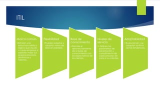 ITIL
Marco común
•Brindan una
estructura sólida y
lógica que ayuda
a cada empresa a
explotar mejor sus
propios procesos,
dinámicas y
talentos.
Flexibilidad
•Puedes adaptar y
adoptar varias de
ellas en paralelo.
Base de
conocimiento
•Permite el
aprovechamiento
de la base de
conocimiento con
las expectativas de
los clientes.
Niveles de
servicio
• Definen los
parámetros de
penetración y
cumplimiento de
cada proceso de
cara a tus clientes.
Adaptabilidad
•Evolucionan y se
adaptan al ritmo
de las tendencias,
 