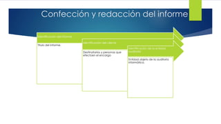 Confección y redacción del informe
Identificación del informe
Titulo del informe.
Identificación del cliente
Destinatarios y personas que
efectúen el encargo
Identificación de la entidad
auditada
Entidad objeto de la auditoría
informática.
 