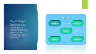 Metodología
El establecimiento de
auditorías a través del
correcto diseño de
metodología resulta en la
evaluación de las áreas de
sistemas con ciertos
estándares que determinan
los pasos a seguir para su
cumplimiento.
 