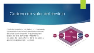 Cadena de valor del servicio
El elemento central del SVS es la cadena de
valor de servicio, un modelo operativo que
describe las actividades requeridas para
responder a la demanda y facilitar la
creación de valor a través de la creación y
gestión de productos y servicios.
 