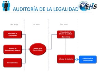 AUDITORÍA DE LA LEGALIDAD
 