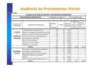 Auditoria de Proveedores: Fichas
 