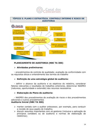   14
TÓPICO 5: PLANO E ESTRATÉGIA. CONTROLE INTERNO E RISCO DE
AUDITORIA
Aspectos a serem
considerados
no planejamento
Conhecimento
das atividades
Legislação
aplicável
Fatores
econômicos
Práticas operacionais
da entidade
Competência da
administraçãoPráticas
contábeis
adotadas
Sistema contábil
e de controle
interno
Áreas
importantes
Volume das
transações
Complexidade
das transações
Trabalhos de
outros auditores
ou especialistas
Filiais e partes
relacionadas
Natureza e
oportunidade
dos relatórios
PLANEJAMENTO DE AUDITORIA (NBC TA 300)
Atividades preliminares:
- procedimentos de controle de qualidade; avaliação da conformidade com
os requisitos éticos e entendimento dos termos do trabalho
Definição de uma estratégia global de auditoria:
- definir o alcance da auditoria e os objetivos do relatório, considerar
fatores relevantes e resultados de trabalhos anteriores, determinar NAOPEX
(natureza, oportunidade e extensão) dos recursos necessários
Elaboração do Plano de auditoria:
- NAOPEX dos procedimentos de avaliação de riscos e dos procedimentos
adicionais e outros procedimentos
Auditoria Inicial (NBC TA 300)
manter contato com o auditor antecessor, por exemplo, para conduzir
a revisão de seus papéis de trabalho;
discutir assuntos importantes com os gestores (inclusive a aplicação de
princípios contábeis ou de auditoria e normas de elaboração de
relatórios);
 