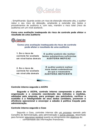   17
Simplificando: Quando existe um risco de distorção relevante alto, o auditor
reduz o seu risco de detecção, ampliando a extensão dos testes e
procedimentos de auditoria e, com isso, mantém o risco total (risco de
auditoria) em um nível aceitável.
Como uma avaliação inadequada do risco de controle pode afetar o
resultado de uma auditoria
1. Se o risco de
controle for avaliado
em nível baixo dem ais
2. Se o risco de
controle for avaliado
em nível alto dem ais
O auditor poderO auditor poderáá nn ãã o realizaro realizar
testes substantivos suficientestestes substantivos suficientes
AU DITO RIA INEFIC AZAU DITO RIA INEFIC AZ
O auditor poderO auditor poderáá realizarrealizar
m ais testes substantivosm ais testes substantivos
do que o necessdo que o necess áá riorio
AU DITO RIA INEFICIEN TEAU DITO RIA INEFICIEN TE
Controle interno segundo o AICPA
Segundo o AICPA, controle interno compreende o plano de
organização e o conjunto coordenado dos métodos e medidas,
adotados pela empresa, para proteger seu patrimônio, verificar a
exatidão e a fidedignidade de seus dados contábeis, promover e
eficiência operacional e encorajar a adesão à política traçada pela
administração.
Controle interno segundo o Coso
Segundo o Coso, controles internos são um processo operado pelo
Conselho de Administração, pela administração e outras pessoas, desenhado
para fornecer segurança razoável quanto ao atingimento dos objetivos de:
- confiabilidade das informações financeiras;
 