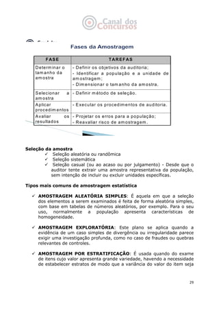   29
FASE TAREFAS
Determ inar o
tam anho da
am ostra
- Definir os objetivos da auditoria;
- Identificar a população e a unidade de
am ostragem ;
- Dim ensionar o tam anho da am ostra.
Selecionar a
am ostra
- Definir m étodo de seleção.
Aplicar
procedim entos
- Executar os procedim entos de auditoria.
Avaliar os
resultados
- Projetar os erros para a população;
- Reavaliar risco de am ostragem .
Seleção da amostra
Seleção aleatória ou randômica
Seleção sistemática
Seleção casual (ou ao acaso ou por julgamento) - Desde que o
auditor tente extrair uma amostra representativa da população,
sem intenção de incluir ou excluir unidades específicas.
Tipos mais comuns de amostragem estatística
AMOSTRAGEM ALEATÓRIA SIMPLES: É aquela em que a seleção
dos elementos a serem examinados é feita de forma aleatória simples,
com base em tabelas de números aleatórios, por exemplo. Para o seu
uso, normalmente a população apresenta características de
homogeneidade.
AMOSTRAGEM EXPLORATÓRIA: Este plano se aplica quando a
evidência de um caso simples de divergência ou irregularidade parece
exigir uma investigação profunda, como no caso de fraudes ou quebras
relevantes de controles.
AMOSTRAGEM POR ESTRATIFICAÇÃO: É usada quando do exame
de itens cujo valor apresenta grande variedade, havendo a necessidade
de estabelecer estratos de modo que a variância do valor do item seja
 