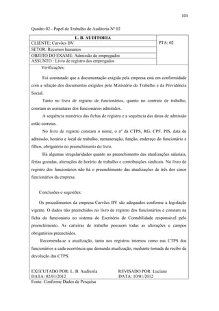 103
Quadro 02 - Papel de Trabalho de Auditoria Nº 02
L. B. AUDITORIA
PTA: 02
CLIENTE: Carvões BV
SETOR: Recursos humanos
OBJETO DO EXAME: Admissão de empregados
ASSUNTO : Livro de registro dos empregados
Verificações:
Foi constatado que a documentação exigida pela empresa está em conformidade
com a relação dos documentos exigidos pelo Ministério do Trabalho e da Previdência
Social.
Tanto no livro de registro de funcionários, quanto no contrato de trabalho,
constam as assinaturas dos funcionários admitidos.
A sequência numérica das fichas de registro e a sequência das datas de admissão
estão corretas.
No livro de registro constam o nome, o nº da CTPS, RG, CPF, PIS, data de
admissão, horário e local de trabalho, remuneração, função, endereço do funcionário e
filhos, obrigatório no preenchimento do livro.
Há algumas irregularidades quanto ao preenchimento das atualizações salariais,
férias gozadas, alterações de horário de trabalho e contribuições sindicais. No livro de
registro dos funcionários não há o preenchimento das atualizações de três dos cinco
funcionários da empresa.
Conclusões e sugestões:
Os procedimentos da empresa Carvões BV são adequados conforme a legislação
vigente. O dados não preenchidos no livro de registro dos funcionários e constam na
ficha do funcionário no sistema do Escritório de Contabilidade responsável pelo
preenchimento. As carteiras de trabalho possuem todas as alterações e campos
obrigatórios preenchidos.
Recomenda-se a atualização, tanto nos registros internos como nas CTPS dos
funcionários a cada ocorrência que demanda atualização, mediante tomada de recibo de
devolução das CTPS.
EXECUTADO POR: L. B. Auditoria REVISADO POR: Luciane
DATA: 02/01/2012 DATA: 10/01/2012
Fonte: Conforme Dados de Pesquisa
 