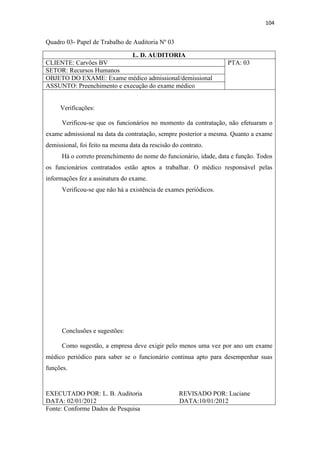 104
Quadro 03- Papel de Trabalho de Auditoria Nº 03
L. D. AUDITORIA
CLIENTE: Carvões BV PTA: 03
SETOR: Recursos Humanos
OBJETO DO EXAME: Exame médico admissional/demissional
ASSUNTO: Preenchimento e execução do exame médico
Verificações:
Verificou-se que os funcionários no momento da contratação, não efetuaram o
exame admissional na data da contratação, sempre posterior a mesma. Quanto a exame
demissional, foi feito na mesma data da rescisão do contrato.
Há o correto preenchimento do nome do funcionário, idade, data e função. Todos
os funcionários contratados estão aptos a trabalhar. O médico responsável pelas
informações fez a assinatura do exame.
Verificou-se que não há a existência de exames periódicos.
Conclusões e sugestões:
Como sugestão, a empresa deve exigir pelo menos uma vez por ano um exame
médico periódico para saber se o funcionário continua apto para desempenhar suas
funções.
EXECUTADO POR: L. B. Auditoria REVISADO POR: Luciane
DATA: 02/01/2012 DATA:10/01/2012
Fonte: Conforme Dados de Pesquisa
 