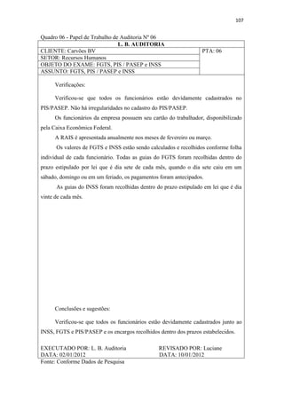 107
Quadro 06 - Papel de Trabalho de Auditoria Nº 06
L. B. AUDITORIA
CLIENTE: Carvões BV PTA: 06
SETOR: Recursos Humanos
OBJETO DO EXAME: FGTS, PIS / PASEP e INSS
ASSUNTO: FGTS, PIS / PASEP e INSS
Verificações:
Verificou-se que todos os funcionários estão devidamente cadastrados no
PIS/PASEP. Não há irregularidades no cadastro do PIS/PASEP.
Os funcionários da empresa possuem seu cartão do trabalhador, disponibilizado
pela Caixa Econômica Federal.
A RAIS é apresentada anualmente nos meses de fevereiro ou março.
Os valores de FGTS e INSS estão sendo calculados e recolhidos conforme folha
individual de cada funcionário. Todas as guias do FGTS foram recolhidas dentro do
prazo estipulado por lei que é dia sete de cada mês, quando o dia sete caiu em um
sábado, domingo ou em um feriado, os pagamentos foram antecipados.
As guias do INSS foram recolhidas dentro do prazo estipulado em lei que é dia
vinte de cada mês.
Conclusões e sugestões:
Verificou-se que todos os funcionários estão devidamente cadastrados junto ao
INSS, FGTS e PIS/PASEP e os encargos recolhidos dentro dos prazos estabelecidos.
EXECUTADO POR: L. B. Auditoria REVISADO POR: Luciane
DATA: 02/01/2012 DATA: 10/01/2012
Fonte: Conforme Dados de Pesquisa
 