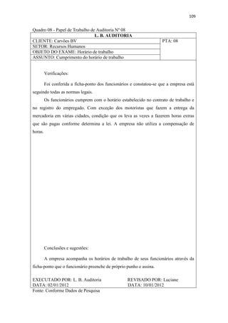 109
Quadro 08 - Papel de Trabalho de Auditoria Nº 08
L. B. AUDITORIA
CLIENTE: Carvões BV PTA: 08
SETOR: Recursos Humanos
OBJETO DO EXAME: Horário de trabalho
ASSUNTO: Cumprimento do horário de trabalho
Verificações:
Foi conferida a ficha-ponto dos funcionários e constatou-se que a empresa está
seguindo todas as normas legais.
Os funcionários cumprem com o horário estabelecido no contrato de trabalho e
no registro do empregado. Com exceção dos motoristas que fazem a entrega da
mercadoria em várias cidades, condição que os leva as vezes a fazerem horas extras
que são pagas conforme determina a lei. A empresa não utiliza a compensação de
horas.
Conclusões e sugestões:
A empresa acompanha os horários de trabalho de seus funcionários através da
ficha-ponto que o funcionário preenche de próprio punho e assina.
EXECUTADO POR: L. B. Auditoria REVISADO POR: Luciane
DATA: 02/01/2012 DATA: 10/01/2012
Fonte: Conforme Dados de Pesquisa
 