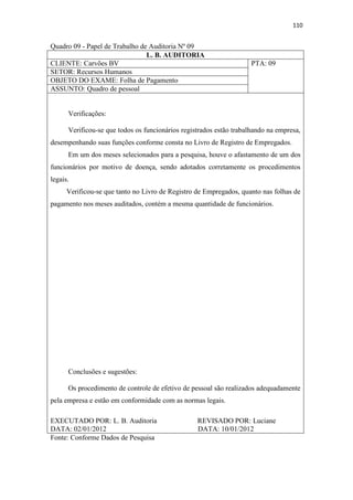 110
Quadro 09 - Papel de Trabalho de Auditoria Nº 09
L. B. AUDITORIA
CLIENTE: Carvões BV PTA: 09
SETOR: Recursos Humanos
OBJETO DO EXAME: Folha de Pagamento
ASSUNTO: Quadro de pessoal
Verificações:
Verificou-se que todos os funcionários registrados estão trabalhando na empresa,
desempenhando suas funções conforme consta no Livro de Registro de Empregados.
Em um dos meses selecionados para a pesquisa, houve o afastamento de um dos
funcionários por motivo de doença, sendo adotados corretamente os procedimentos
legais.
Verificou-se que tanto no Livro de Registro de Empregados, quanto nas folhas de
pagamento nos meses auditados, contém a mesma quantidade de funcionários.
Conclusões e sugestões:
Os procedimento de controle de efetivo de pessoal são realizados adequadamente
pela empresa e estão em conformidade com as normas legais.
EXECUTADO POR: L. B. Auditoria REVISADO POR: Luciane
DATA: 02/01/2012 DATA: 10/01/2012
Fonte: Conforme Dados de Pesquisa
 