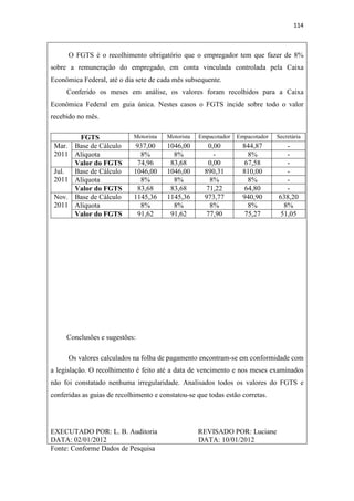114
O FGTS é o recolhimento obrigatório que o empregador tem que fazer de 8%
sobre a remuneração do empregado, em conta vinculada controlada pela Caixa
Econômica Federal, até o dia sete de cada mês subsequente.
Conferido os meses em análise, os valores foram recolhidos para a Caixa
Econômica Federal em guia única. Nestes casos o FGTS incide sobre todo o valor
recebido no mês.
FGTS Motorista Motorista Empacotador Empacotador Secretária
Mar.
2011
Base de Cálculo 937,00 1046,00 0,00 844,87 -
Alíquota 8% 8% - 8% -
Valor do FGTS 74,96 83,68 0,00 67,58 -
Jul.
2011
Base de Cálculo 1046,00 1046,00 890,31 810,00 -
Alíquota 8% 8% 8% 8% -
Valor do FGTS 83,68 83,68 71,22 64,80 -
Nov.
2011
Base de Cálculo 1145,36 1145,36 973,77 940,90 638,20
Alíquota 8% 8% 8% 8% 8%
Valor do FGTS 91,62 91,62 77,90 75,27 51,05
Conclusões e sugestões:
Os valores calculados na folha de pagamento encontram-se em conformidade com
a legislação. O recolhimento é feito até a data de vencimento e nos meses examinados
não foi constatado nenhuma irregularidade. Analisados todos os valores do FGTS e
conferidas as guias de recolhimento e constatou-se que todas estão corretas.
EXECUTADO POR: L. B. Auditoria REVISADO POR: Luciane
DATA: 02/01/2012 DATA: 10/01/2012
Fonte: Conforme Dados de Pesquisa
 