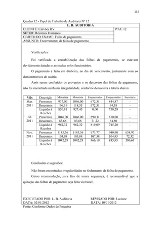 115
Quadro 12 - Papel de Trabalho de Auditoria Nº 12
L. B. AUDITORIA
CLIENTE: Carvões BV PTA: 12
SETOR: Recursos Humanos
OBJETO DO EXAME: Folha de pagamento
ASSUNTO: Encerramento da folha de pagamento
Verificações:
Foi verificada a contabilização das folhas de pagamentos, se estavam
devidamente datadas e assinadas pelos funcionários.
O pagamento é feito em dinheiro, no dia do vencimento, juntamente com os
demonstrativos de salário.
Após serem conferidos os proventos e os descontos das folhas de pagamento,
não foi encontrada nenhuma irregularidade, conforme demonstra a tabela abaixo:
Mês Descrição Motorista Motorista Empacotador Empacotador Secretária
Mar.
2011
Proventos 937,00 1046,00 672,31 844,87 -
Descontos 106,19 118,55 672,31 94,58 -
Liquido à
Receber
830,81 927,45 0,00 750,29 -
Jul.
2011
Proventos 1046,00 1046,00 890,31 810,00 -
Descontos 83,68 83,68 71,22 64,80 -
Liquido à
Receber
962,32 962,32 819,09 745,20 -
Nov.
2011
Proventos 1145,36 1145,36 973,77 940,90 658,93
Descontos 103,08 103,08 107,58 104,95 72,32
Liquido à
Receber
1042,28 1042,28 866,19 835,95 586,61
Conclusões e sugestões:
Não foram encontradas irregularidades no fechamento da folha de pagamento.
Como recomendação, para fins de maior segurança, é recomendável que a
quitação das folhas de pagamento seja feita via banco.
EXECUTADO POR: L. B. Auditoria REVISADO POR: Luciane
DATA: 02/01/2012 DATA: 10/01/2012
Fonte: Conforme Dados de Pesquisa
 