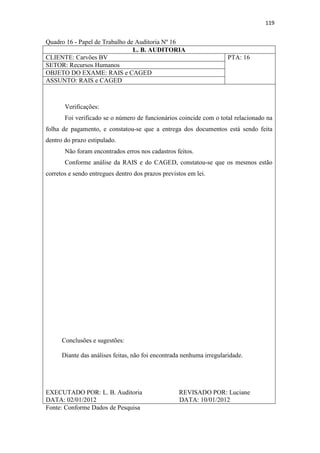119
Quadro 16 - Papel de Trabalho de Auditoria Nº 16
L. B. AUDITORIA
CLIENTE: Carvões BV PTA: 16
SETOR: Recursos Humanos
OBJETO DO EXAME: RAIS e CAGED
ASSUNTO: RAIS e CAGED
Verificações:
Foi verificado se o número de funcionários coincide com o total relacionado na
folha de pagamento, e constatou-se que a entrega dos documentos está sendo feita
dentro do prazo estipulado.
Não foram encontrados erros nos cadastros feitos.
Conforme análise da RAIS e do CAGED, constatou-se que os mesmos estão
corretos e sendo entregues dentro dos prazos previstos em lei.
Conclusões e sugestões:
Diante das análises feitas, não foi encontrada nenhuma irregularidade.
EXECUTADO POR: L. B. Auditoria REVISADO POR: Luciane
DATA: 02/01/2012 DATA: 10/01/2012
Fonte: Conforme Dados de Pesquisa
 